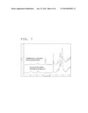 SOLVENT USED FOR DISSOLVING POLYSACCHARIDE AND METHOD FOR MANUFACTURING     MOLDED ARTICLE AND POLYSACCHARIDE DERIVATIVE USING THIS SOLVENT diagram and image