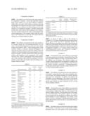 SOLVENT USED FOR DISSOLVING POLYSACCHARIDE AND METHOD FOR MANUFACTURING     MOLDED ARTICLE AND POLYSACCHARIDE DERIVATIVE USING THIS SOLVENT diagram and image