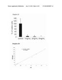 CYSTEINE AMINO-ACID COMPOUND (OR ITS ANALOGUES) USED IN THE DISRUPTION OF     MICROBIAL BIOFILMS WHEN TREATING OR PREVENTING DISEASES CAUSED BY     PHYTOPATHOGENIC BACTERIA KNOWN TO ATTACK PLANTS OF AGRICULTURAL INTEREST diagram and image