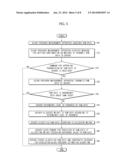 BLOOD PRESSURE MEASUREMENT APPARATUS, GATEWAY, SYSTEM INCLUDING THE SAME,     AND METHOD THEREOF diagram and image