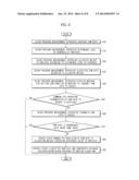 BLOOD PRESSURE MEASUREMENT APPARATUS, GATEWAY, SYSTEM INCLUDING THE SAME,     AND METHOD THEREOF diagram and image