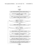 BLOOD PRESSURE MEASUREMENT APPARATUS, GATEWAY, SYSTEM INCLUDING THE SAME,     AND METHOD THEREOF diagram and image