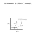 THERAPEUTIC RENAL NEUROMODULATION FOR TREATING DYSPNEA  AND ASSOCIATED     SYSTEMS AND METHODS diagram and image