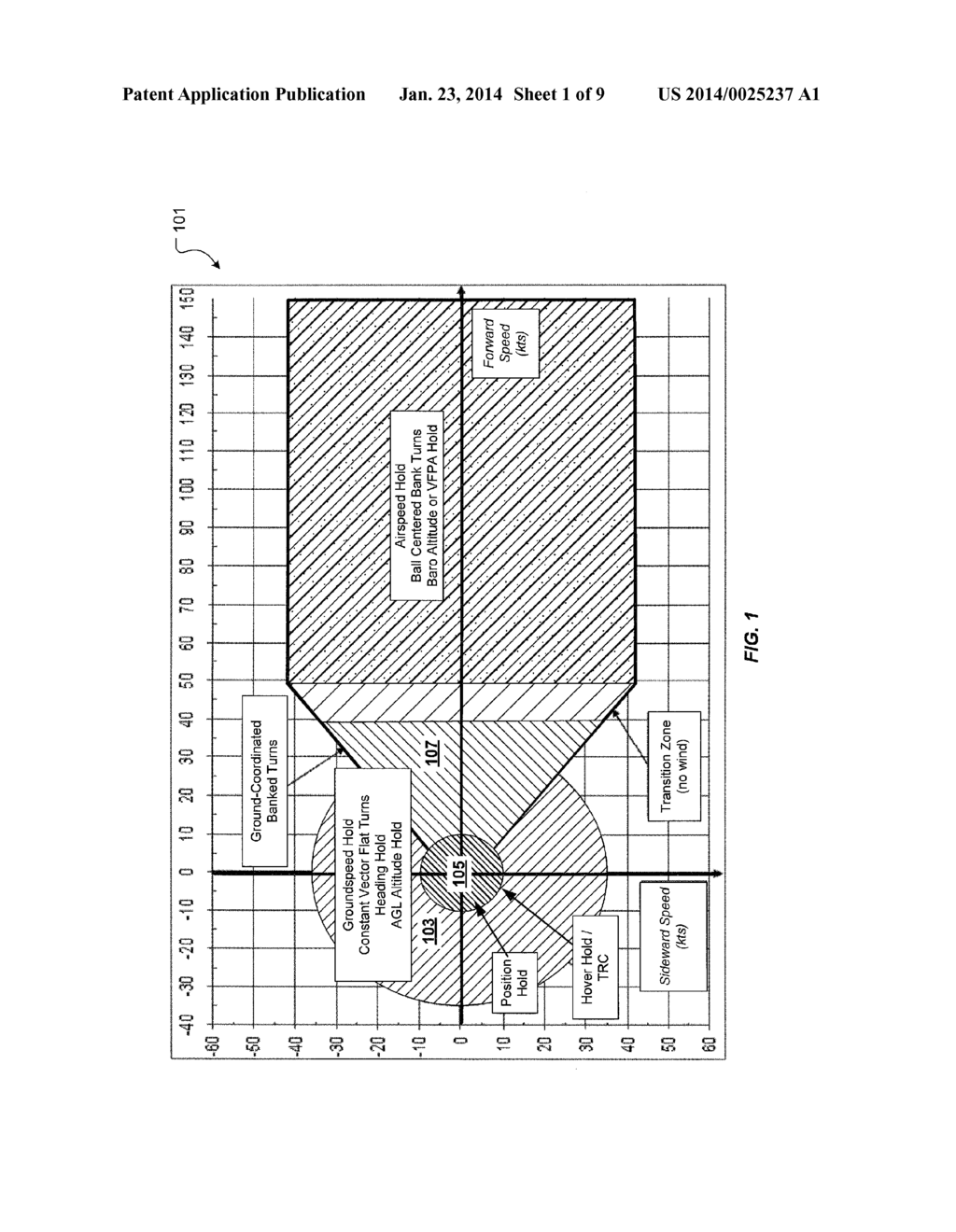 FLIGHT CONTROL LAWS FOR CONSTANT VECTOR FLAT TURNS - diagram, schematic, and image 02