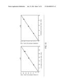 HIGHLY SELECTIVE CHEMICAL AND BIOLOGICAL SENSORS diagram and image