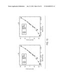 HIGHLY SELECTIVE CHEMICAL AND BIOLOGICAL SENSORS diagram and image