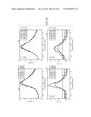 HIGHLY SELECTIVE CHEMICAL AND BIOLOGICAL SENSORS diagram and image