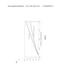 Temperature Compensation in Wave-Based Damage Detection Systems diagram and image