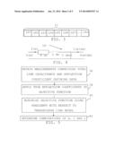 Transmission Line Parameter Determination diagram and image