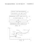 Transmission Line Parameter Determination diagram and image