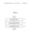 TERMINAL AND SERVER FOR MODIFYING MAGNETIC FIELD AND METHOD THEREOF diagram and image