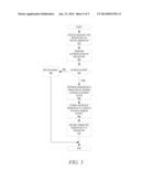 Sensor Virtualization through Cloud Storage and Retrieval Mechanisms diagram and image