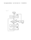 SIMULATION METHOD, SYSTEM, AND PROGRAM diagram and image