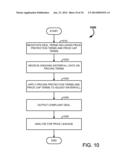 System and Methods for Measuring Effectiveness for Strategic Mass Price     Change diagram and image