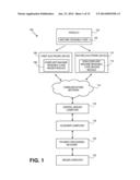 Dual Encoding of Machine Readable Code for Automatic Scan-Initiated     Purchase or Uniform Resource Locator Checkout diagram and image