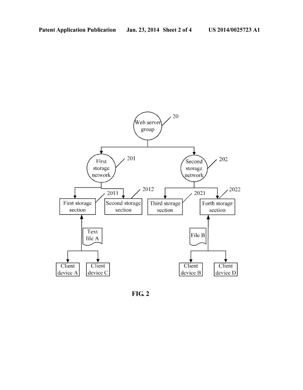 CLOUD STORAGE SYSTEM AND DATA STORAGE AND SHARING METHOD BASED ON THE     SYSTEM - diagram, schematic, and image 03