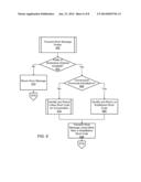 INTER-MODAL MESSAGING COMMUNICATIONS diagram and image