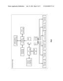 DISPERSED STORAGE NETWORK RESOURCE ALLOCATION diagram and image