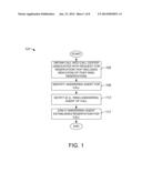 METHOD AND APPARATUS FOR SIGNALING POST-RING RESERVATIONS diagram and image