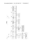 INFORMATION PROCESSING APPARATUS, INFORMATION PROCESSING METHOD,     INFORMATION PROCESSING SYSTEM, AND PROGRAM diagram and image