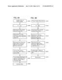 POWER SUPPLY CONTROL CIRCUIT AND SIGNAL PROCESSING CIRCUIT diagram and image