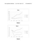 METHOD FOR WASHING COLOURED CLOTHES IN A DOMESTIC WASHING MACHINE diagram and image