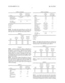 PROCESS FOR PROVIDING NOBLE METAL-CONTAINING MIXTURES FOR RECOVERING NOBLE     METALS diagram and image