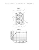 MAGNETRON SPUTTERING APPARATUS diagram and image