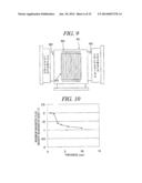 MAGNETRON SPUTTERING APPARATUS diagram and image