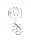 MAGNETRON SPUTTERING APPARATUS diagram and image