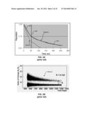 PLASTIC SCINTILLATOR WITH EFFECTIVE PULSE SHAPE DISCRIMINATION FOR NEUTRON     AND GAMMA DETECTION diagram and image