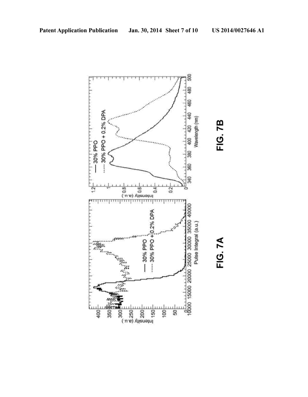 PLASTIC SCINTILLATOR WITH EFFECTIVE PULSE SHAPE DISCRIMINATION FOR NEUTRON     AND GAMMA DETECTION - diagram, schematic, and image 08