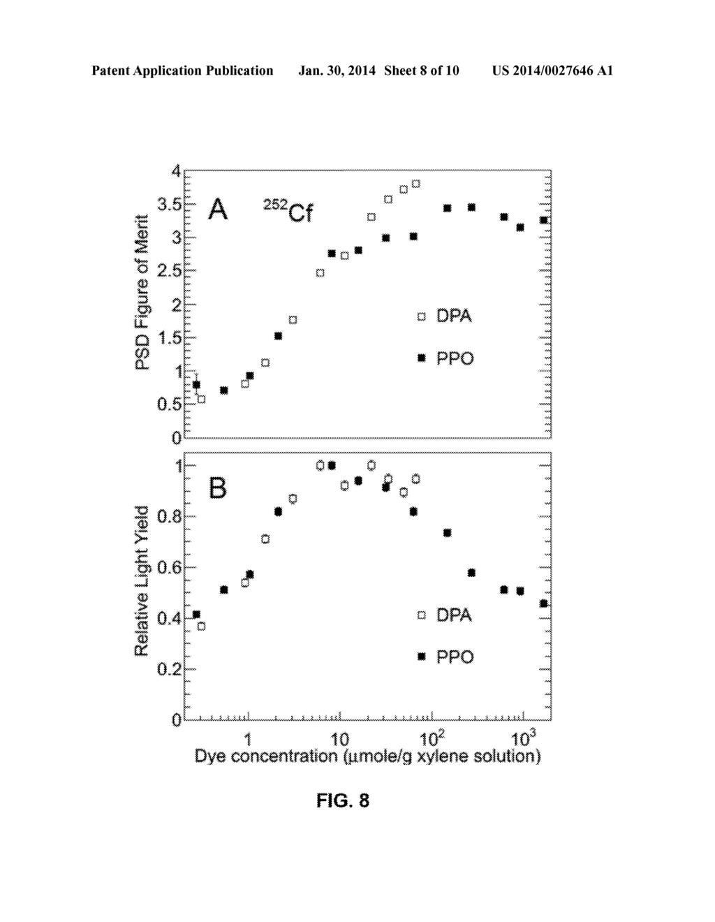 PLASTIC SCINTILLATOR WITH EFFECTIVE PULSE SHAPE DISCRIMINATION FOR NEUTRON     AND GAMMA DETECTION - diagram, schematic, and image 09