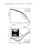 LED PACKAGE WITH ENCAPSULANT HAVING CURVED AND PLANAR SURFACES diagram and image