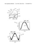 LED PACKAGE WITH ENCAPSULANT HAVING CURVED AND PLANAR SURFACES diagram and image