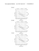 PIEZOELECTRIC VIBRATING STRIP, PIEZOELECTRIC VIBRATOR, OSCILLATOR,     ELECTRONIC DEVICE, AND RADIO TIMEPIECE diagram and image