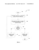 APPARATUS AND METHOD OF OPERATING A LUMINAIRE diagram and image