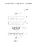 APPARATUS AND METHOD OF OPERATING A LUMINAIRE diagram and image