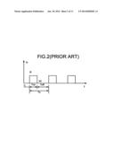 Dimming way for led diagram and image