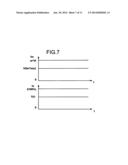 Dimming way for led diagram and image