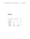 Dimming way for led diagram and image