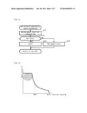 BOOST CONVERTER CONTROL APPARATUS diagram and image