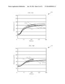 BRUSHLESS DIRECT-CURRENT MOTOR AND CONTROL FOR POWER TOOL diagram and image