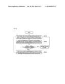 MOTOR DRIVE OVERCURRENT BLOCKING CIRCUIT, MOTOR DRIVING CIRCUIT AND METHOD     FOR BLOCKING OVERCURRENT THEREOF diagram and image