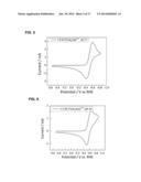 Electrochemical Energy Storage Systems and Methods Featuring Large     Negative Half-Cell Potentials diagram and image