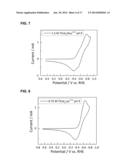 Electrochemical Energy Storage Systems and Methods Featuring Large     Negative Half-Cell Potentials diagram and image