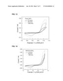 Electrochemical Energy Storage Systems and Methods Featuring Large     Negative Half-Cell Potentials diagram and image