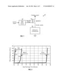 ADAPTIVE GATE DRIVE CIRCUIT WITH TEMPERATUARE COMPENSATION diagram and image