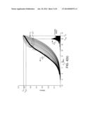 Crest Factor Reduction Applied To Shaping Table To Increase Power     Amplifier Efficiency Of Envelope Tracking Amplifier diagram and image