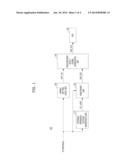 SEMICONDUCTOR DEVICE AND METHOD FOR DRIVING THE SAME diagram and image